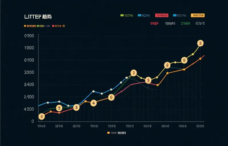 基础形态走势图